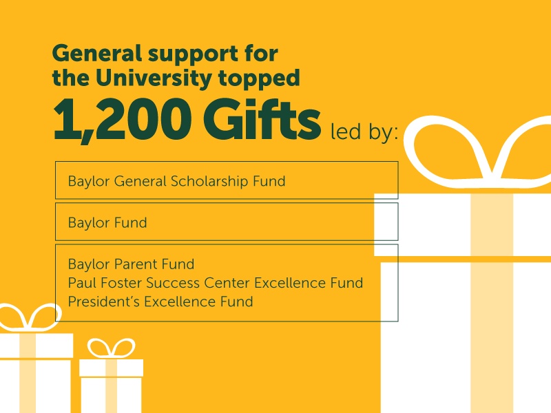 Giving Day Success By the Numbers